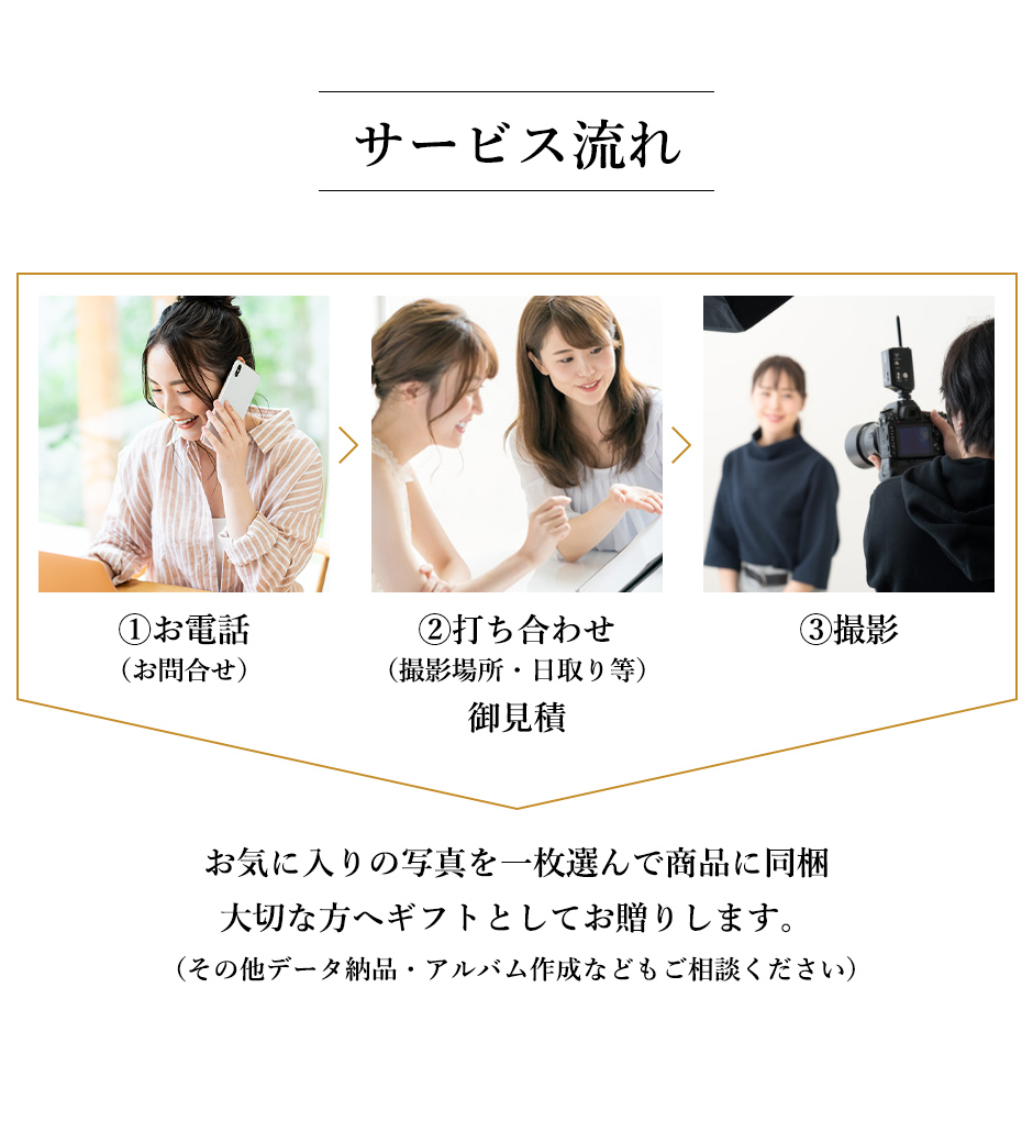 サービスの流れ